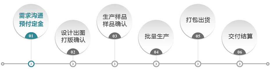 睿（ruì）豪（háo）加工流程