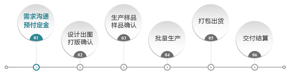 睿豪皮具加工（gōng）流程